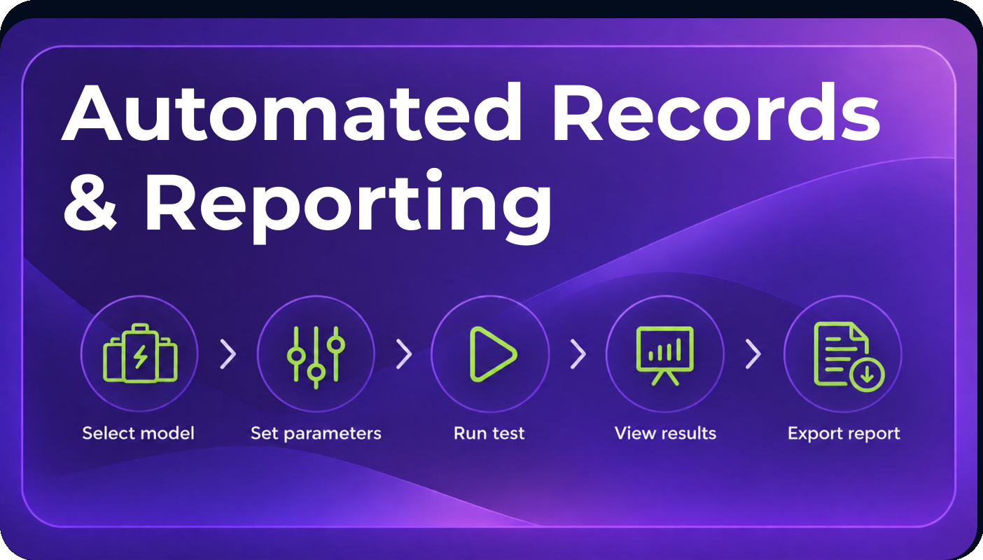 Automated Records & Reporting: Select model, Set parameters, Run test, View results, Export report
